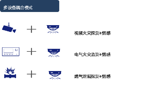 高度疑似火警模型